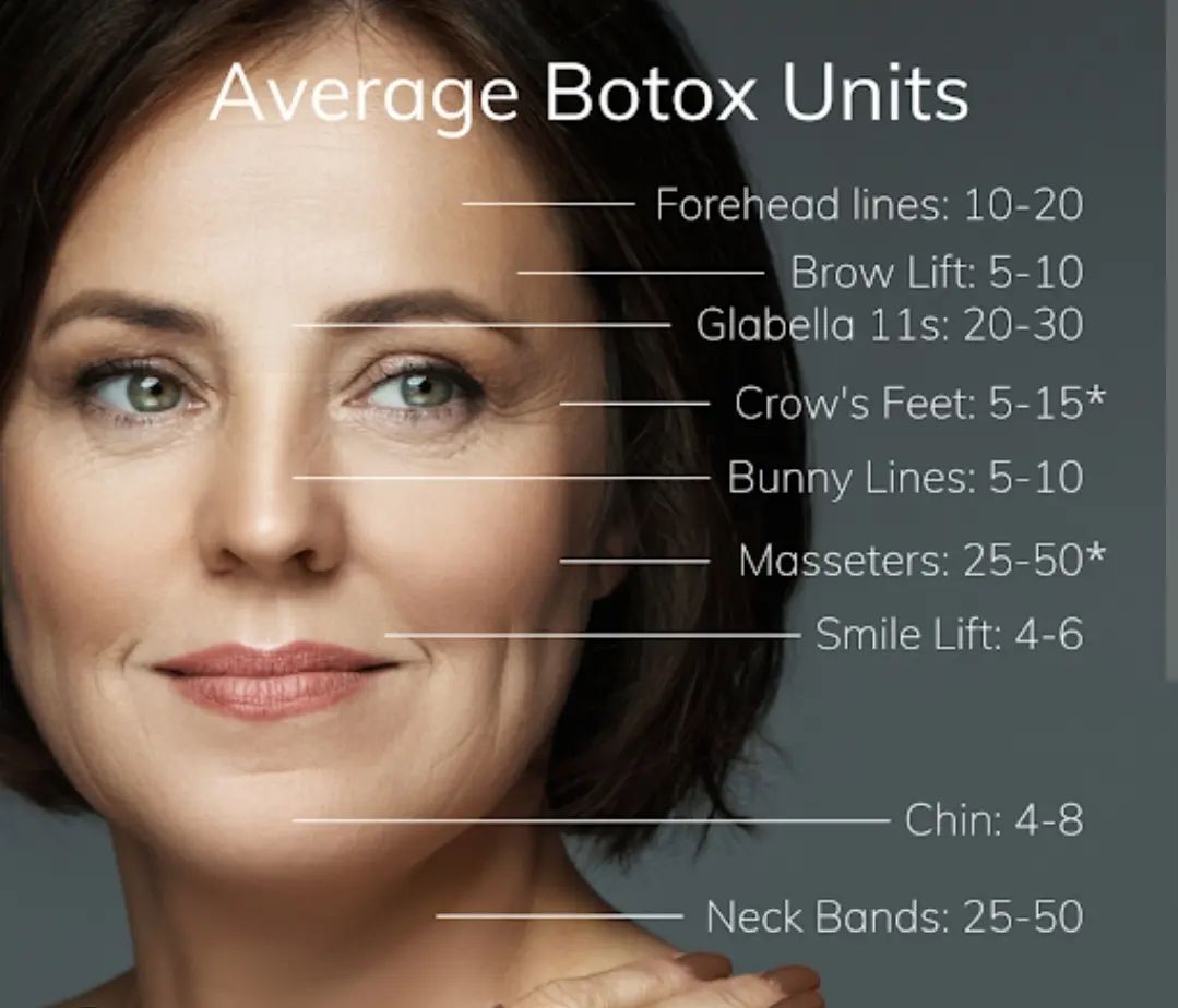 botox unit